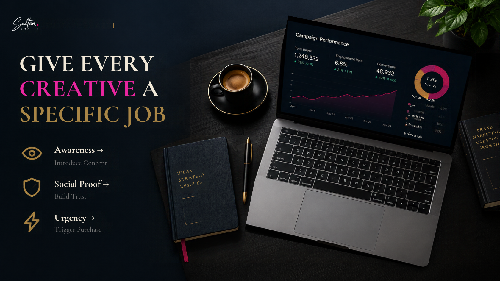 Every ad creative needs a specific job
